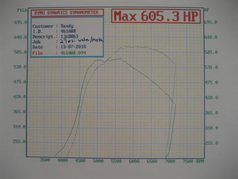 605%20Dyno%20sheet.JPG